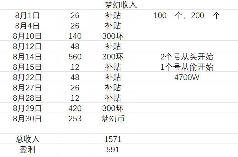 图片[2]-自己创业第一个月，仅赚了508.32元-臭虾米博客