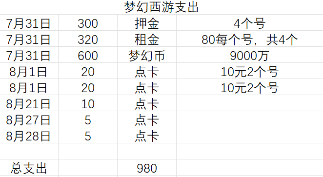 自己创业第一个月,仅赚了508.32元-臭虾米博客