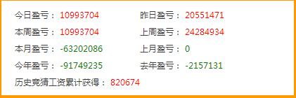 我还是没忍住，又玩竞猜了-臭虾米博客