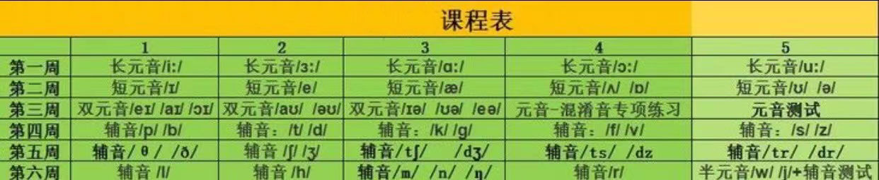 准备学习音标课,苦与乐吧-臭虾米博客